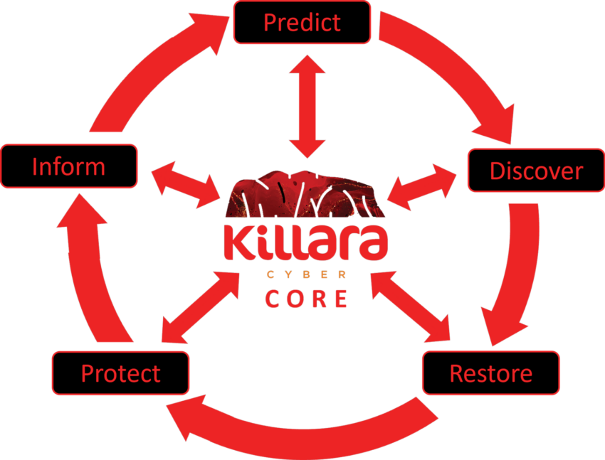 killara-core